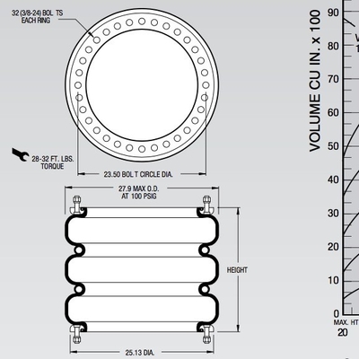 فنرهای هوای صنعتی فایر استون W01-358-7919 3B7919 Big DIA. 27.9 اینچ MAX O.D. در 100 PSIG
